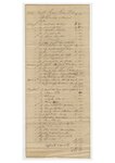 Ledger of Medical Services, Prescriptions Provided by M G. Durham