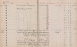 Page from the Houston Academy of Medicine Library Accession Log by McGovern Historical Center