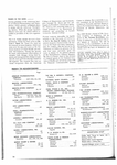 Medical World News, Vol. 10 (39), Index to Advertisers by Medical World News