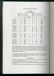 Moloney Article, "Data on Linkage of Ovalocytosis and Blood Groups," Page 74 by William C. Moloney